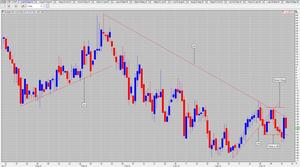 Estrategia con spread de Aceite de Soja: sin prisa pero sin pausa